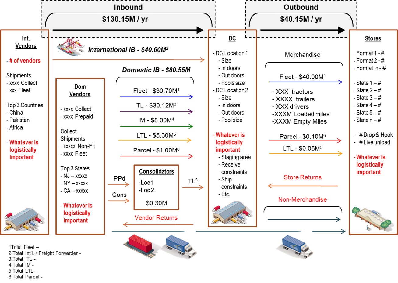 Find the Money – How a Transportation Spend Diagram Can 