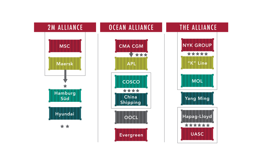 Ocean Carrier Alliances What You Need to Know Talking Logistics with