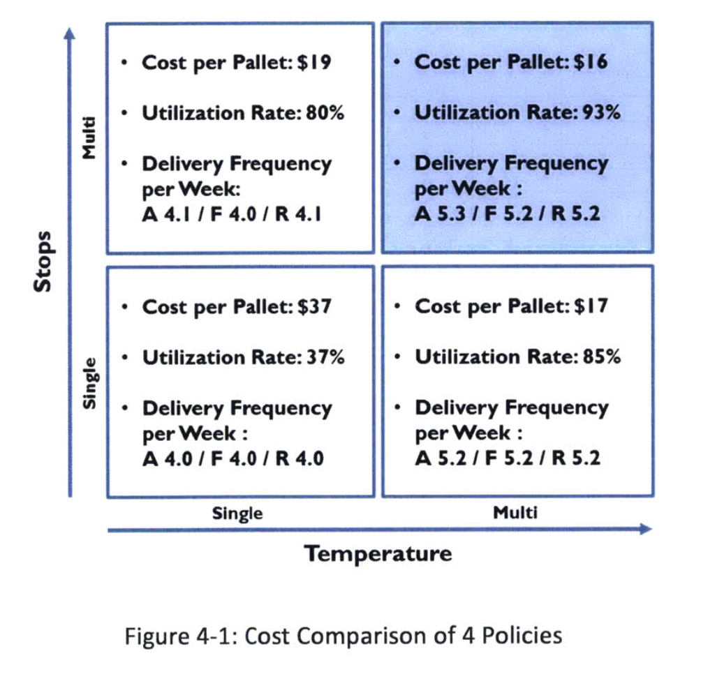 mit thesis order