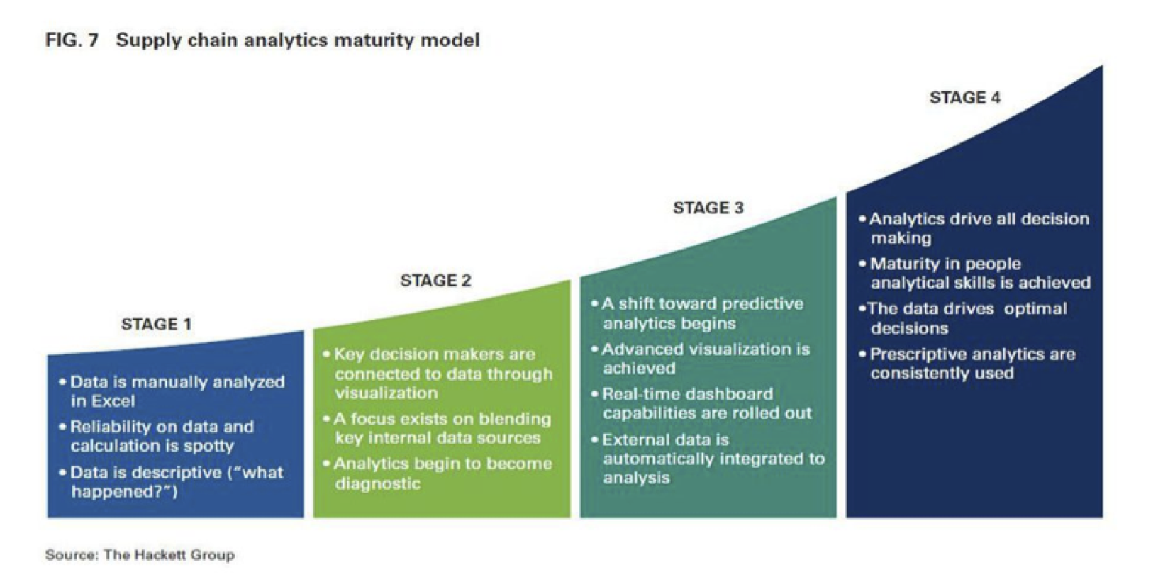 The Data Needed to Transform Supply Chains - Talking Logistics