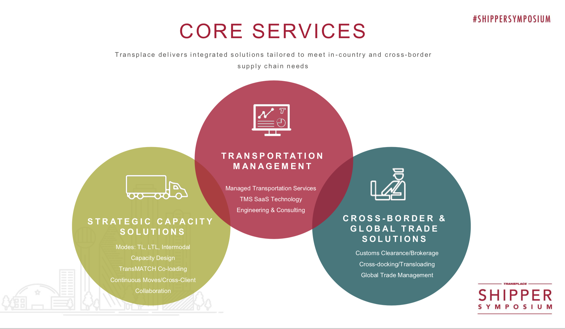 Transplace Core Services