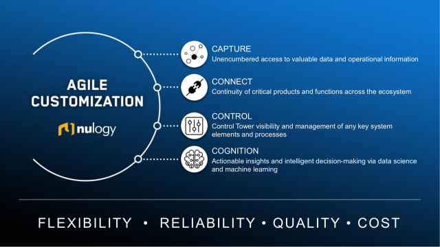 Agile Customization graphic