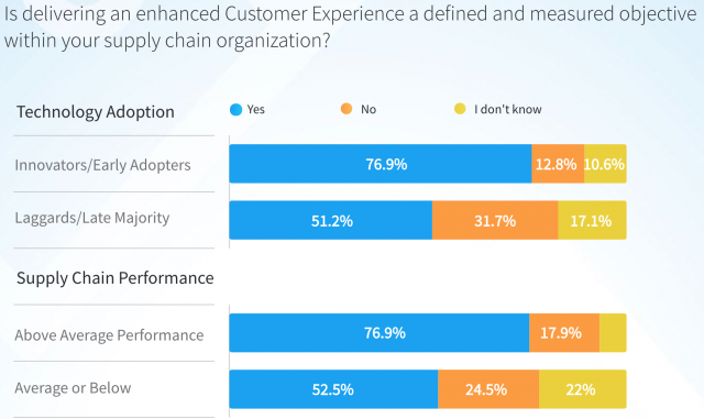 Chart from Adelante SCM & BluJay Solutions research report