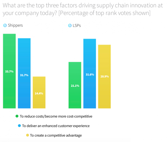 Chart from Adelante SCM & BluJay Solutions research report