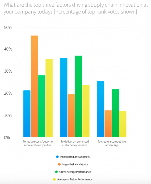 Chart from Adelante SCM & BluJay Solutions research report