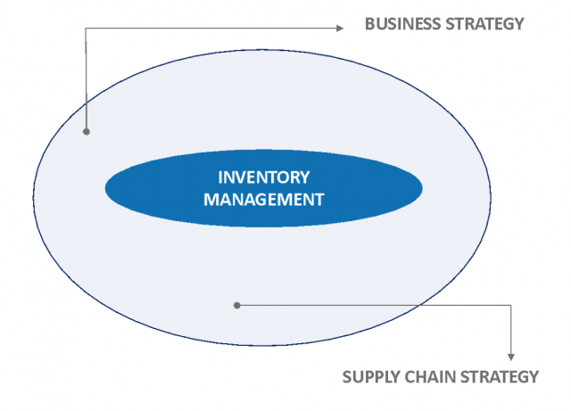 Inventory Management Graphic