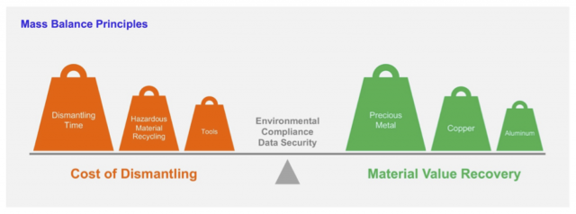 Mass Balance Principles graphic