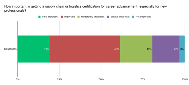 supply-chain-certifications-are-they-worth-it-talking-logistics